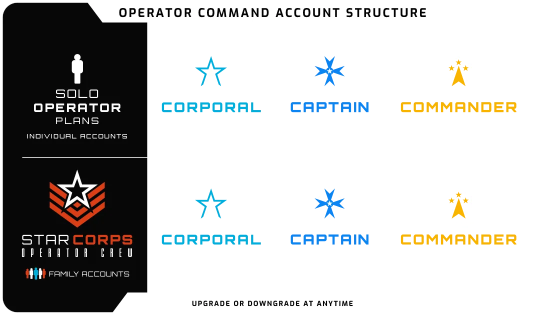 Beyond Odyssey Operator - Subscriptions